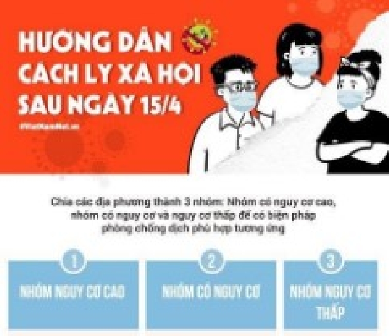 Thủ tướng đồng ý chia các địa phương thành 3 nhóm để thực hiện phòng dịch